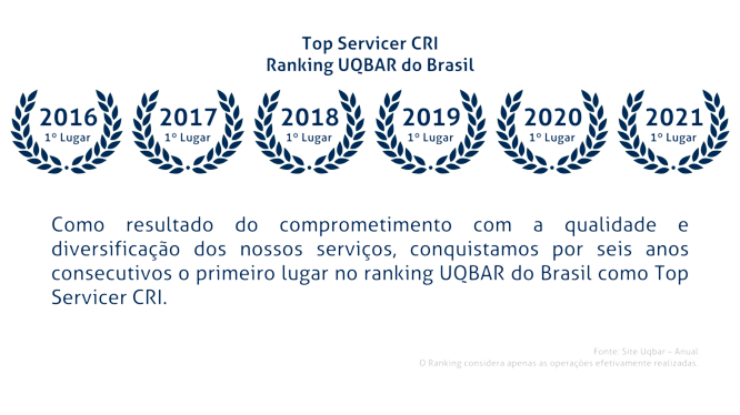 Compliance e Estrutura Operacional TransAntunes Transportadora
